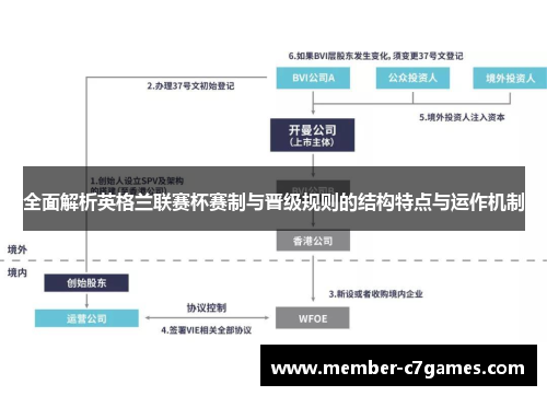 全面解析英格兰联赛杯赛制与晋级规则的结构特点与运作机制