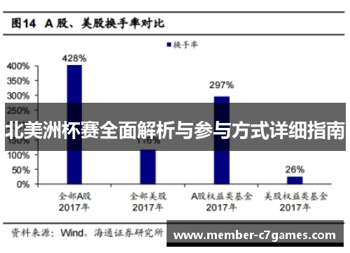 北美洲杯赛全面解析与参与方式详细指南