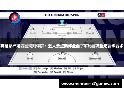 英足总杯第四圈规则详解:五大要点助你全面了解比赛流程与晋级要求 英足总杯第四圈规则详解:五大要点助你全面了解比赛流程与晋级要求